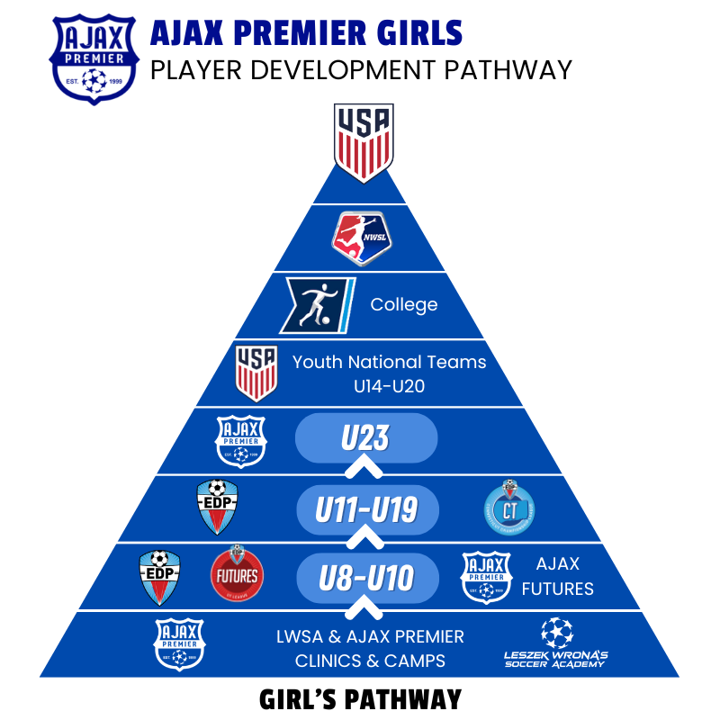 ajax-premier-girls-player-pathway AJAX Premier Girls Player Pathway