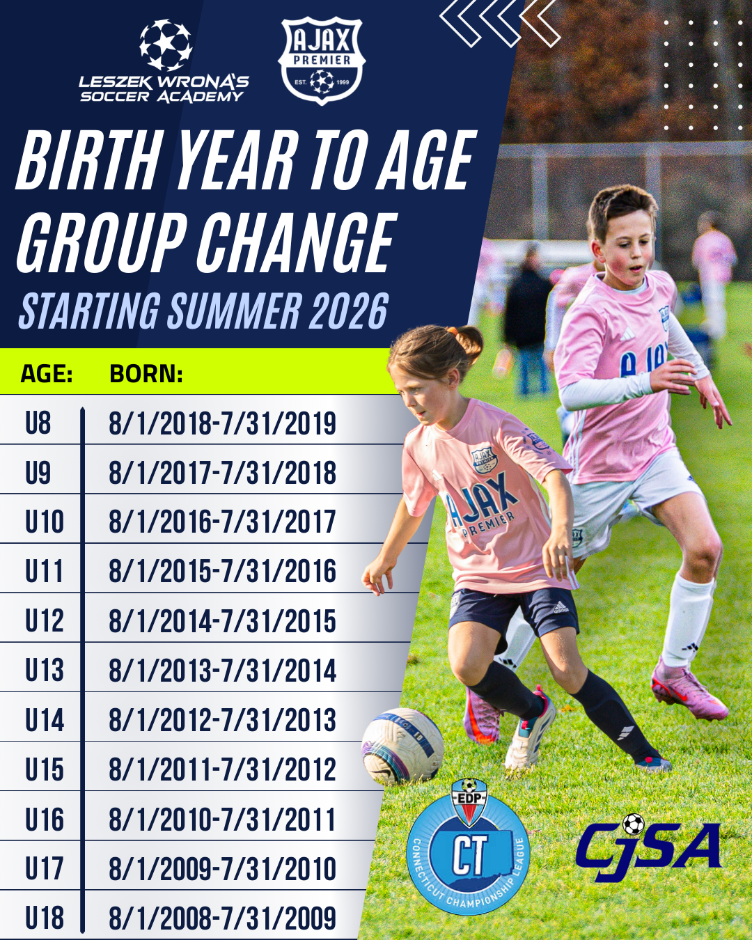age-range-changes-US-Soccer Age range changes
